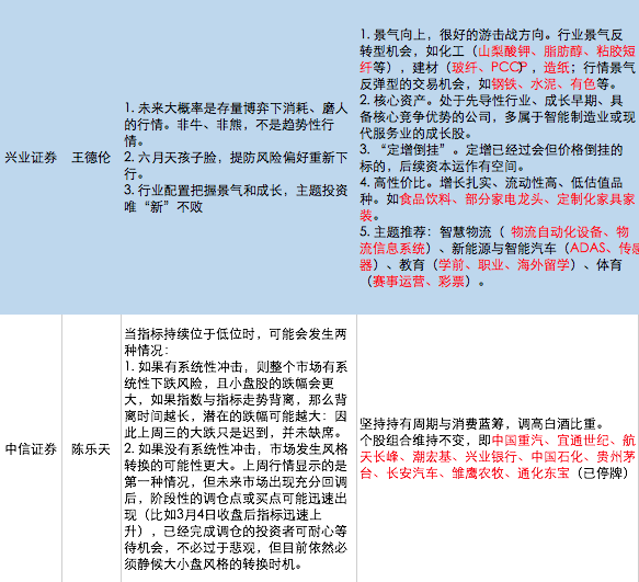 本周A股策略前瞻：本周或迎来市场中期买点？