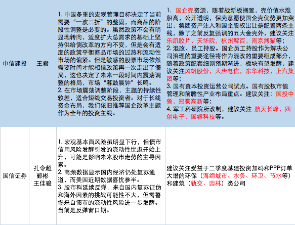 本周A股策略前瞻：本周或迎来市场中期买点？