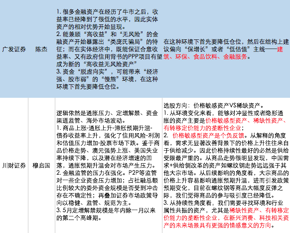 本周A股策略前瞻：本周或迎来市场中期买点？