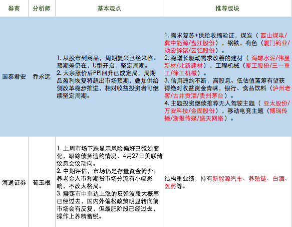 本周A股策略前瞻：本周或迎来市场中期买点？