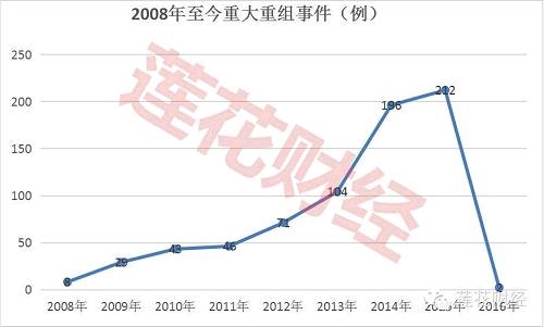 起底重组股密码：为何有的牛 有的却一潭死水