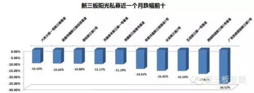 813只阳光私募新三板基金生存报告