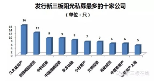 813只阳光私募新三板基金生存报告