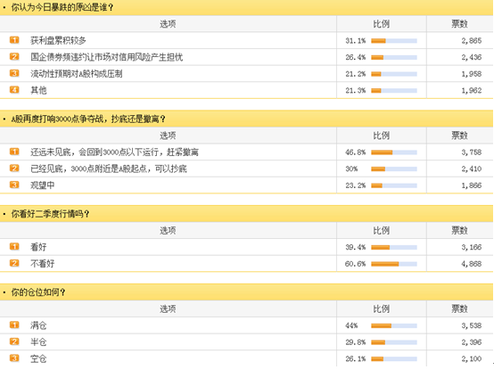 三张图看暴跌真相！A股后市网友们这样看