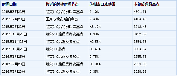 三张图看暴跌真相！A股后市网友们这样看