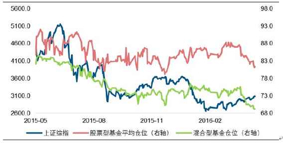 三张图看暴跌真相！A股后市网友们这样看