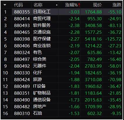 174亿“聪明资金”撤离，A股应声调整，行情到哪儿了？