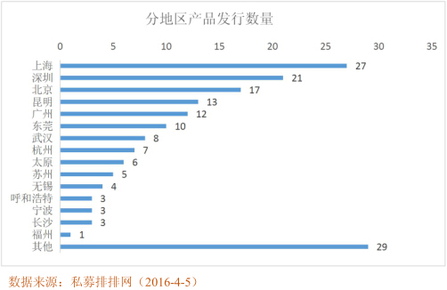 私募排排网• 债券策略基金一季度行业报告