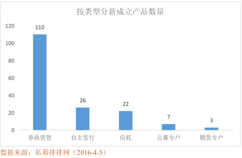 私募排排网• 债券策略基金一季度行业报告