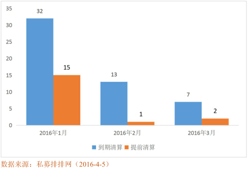 私募排排网• 债券策略基金一季度行业报告