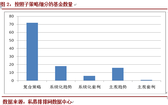 私募排排网•管理期货策略基金一季度行业报告