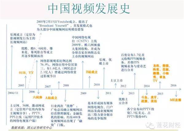 “直播+”高烧不退 寻找A股中的Papi酱