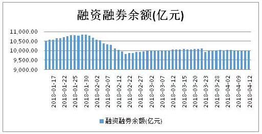 富国大通投研周报：叙利亚开战 全球金融市场动荡