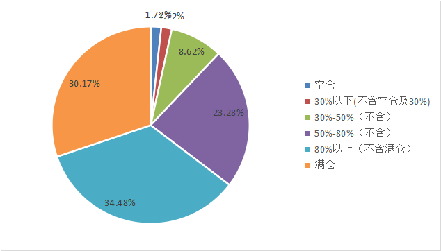 私募信心指数年内首降 5月份操作难度加大