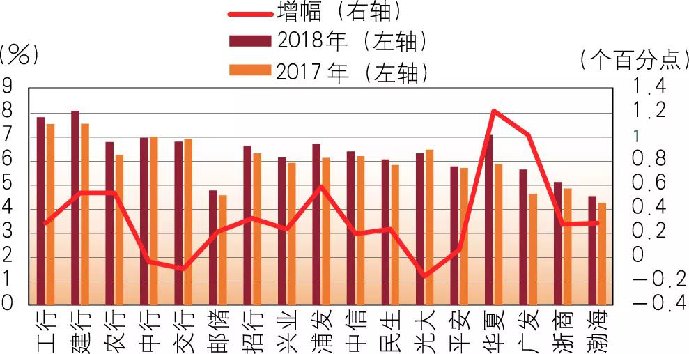 【市场表现】2019年商业银行财务状况如何？一文看懂