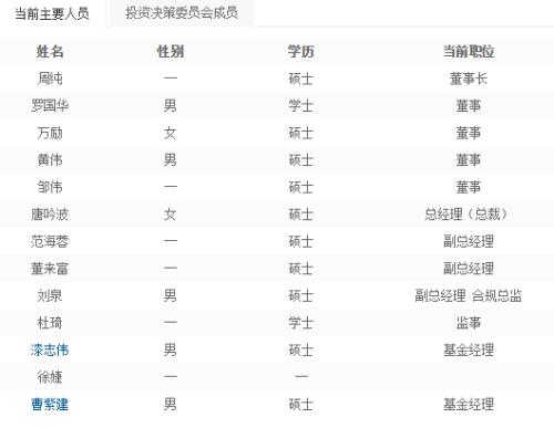 长江资管新任副总柳祚勇 主管固定收益研究部