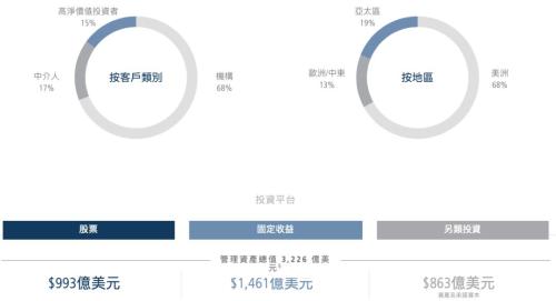 外资私募大动作！又有新股票产品备案，今年已有9只新品入市