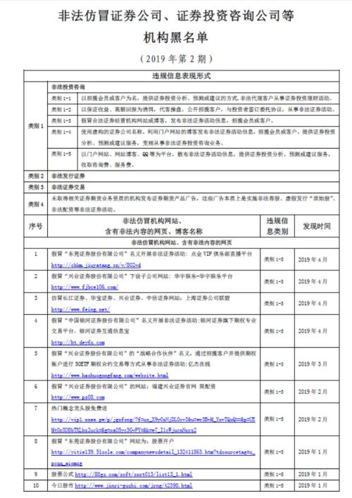 证监局曝光非法证券投资咨询大案 近百家非法机构上黑名单