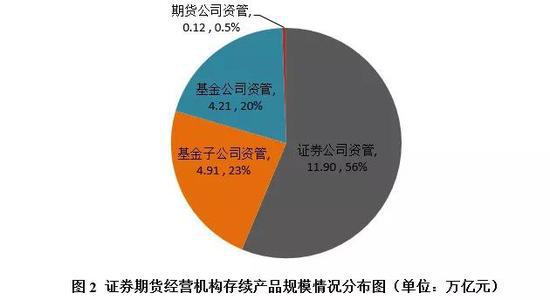 中基协：3月私募资管规模21.13万亿 较2月减少4408亿