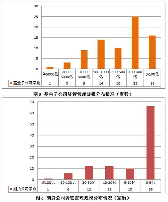 中基协：3月私募资管规模21.13万亿 较2月减少4408亿