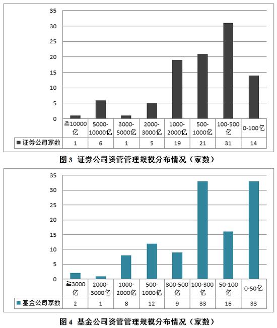 中基协：3月私募资管规模21.13万亿 较2月减少4408亿