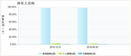 疑似牛市空仓两个月 广发基金菜鸟基金经理玩啥操作