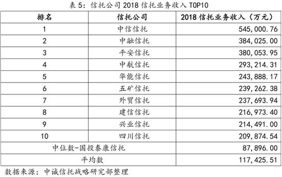 信托公司哪家强？十大指标排名透视公司实力