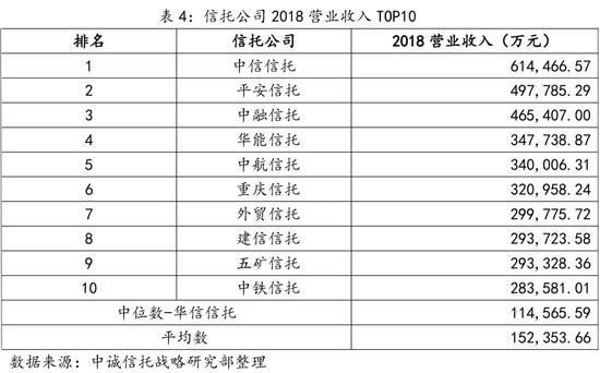 信托公司哪家强？十大指标排名透视公司实力