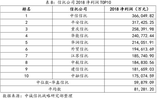 信托公司哪家强？十大指标排名透视公司实力