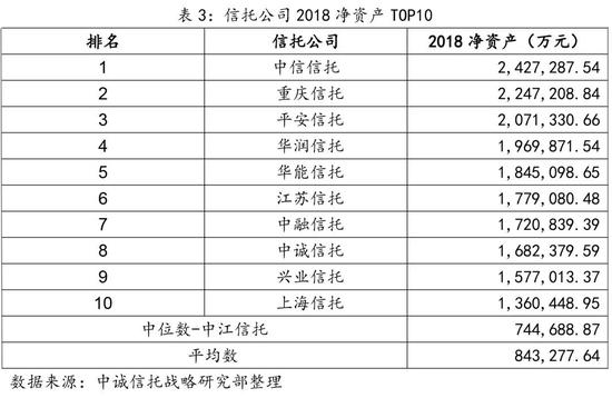 信托公司哪家强？十大指标排名透视公司实力