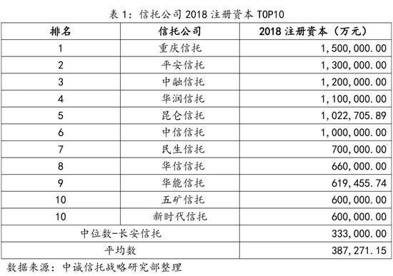 信托公司哪家强？十大指标排名透视公司实力