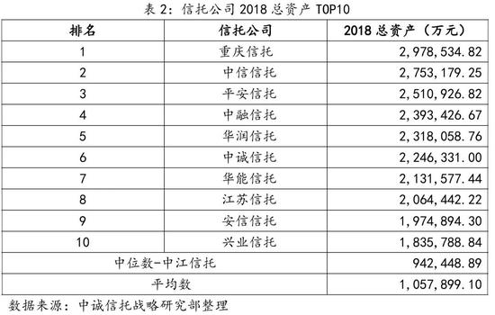 信托公司哪家强？十大指标排名透视公司实力