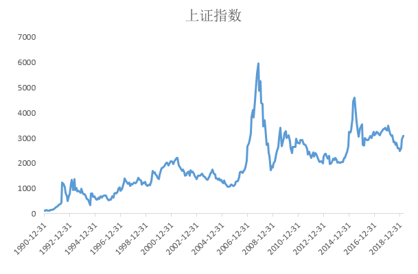 如何寻找中国的巴菲特？