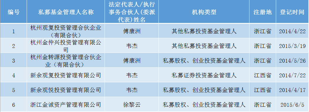 惊雷乍起！700亿私募轰然崩塌 问题私募都有这些共同特征！