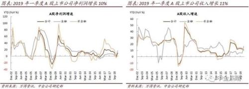 北上资金“出逃” 杠杆资金“退场”！牛市根基还在？