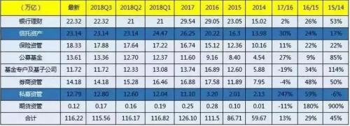 面对信托您还在犹豫 别人却早已抢先!