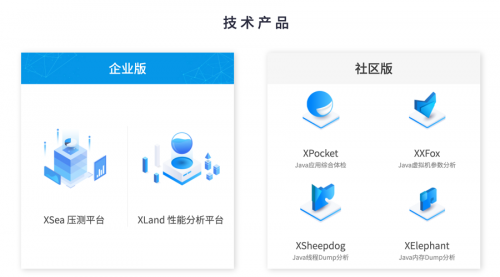 PerfMa完成数千万级A+轮融资 已具IT系统稳定性赛道小巨头雏形