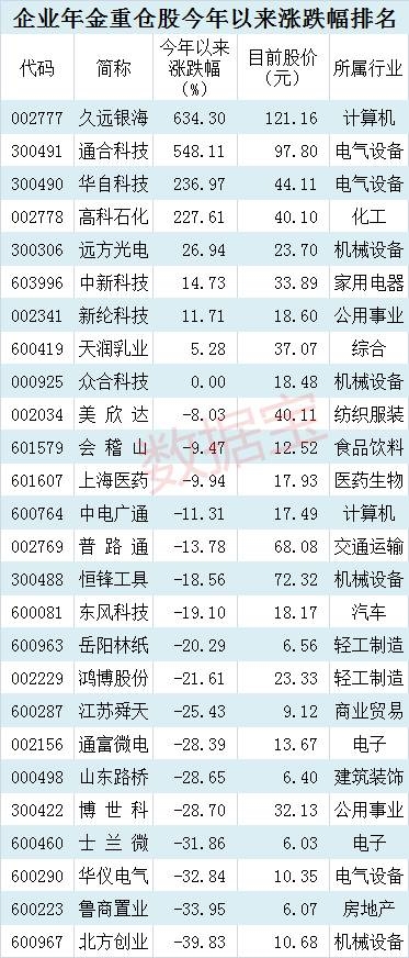 企业年金现身26股 与机构资金共同垂爱5股