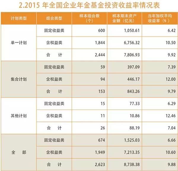 企业年金近万亿 30%资金可入A股