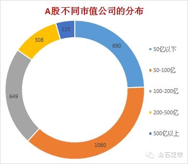 明星私募大佬和知名卖方如何看壳股