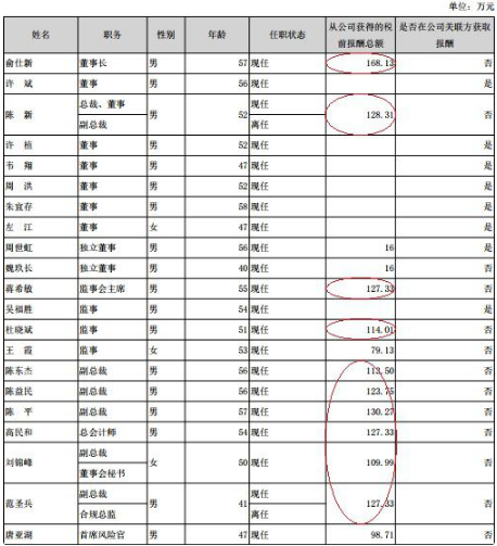 国元证券去年人均薪酬福利35万元 IPO项目仅完成2单