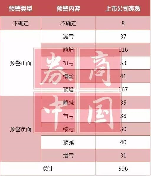 10家公司一季报业绩预增10倍