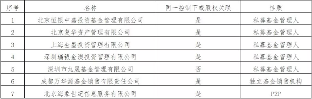 复华，还我工资！千亿帝国背后P2P与私募基金的孽缘