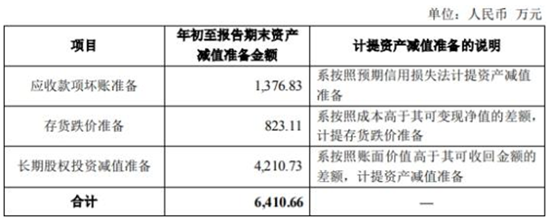 香山股份上市净利连降3年去年亏损 安信证券赚6900万