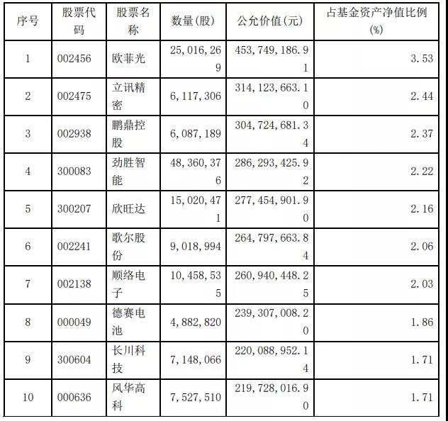 八大顶级基金经理最新持股策略曝光！