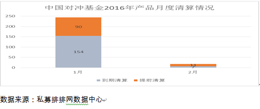 2月中国私募基金行业研究报告