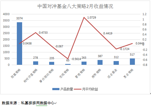 2月中国私募基金行业研究报告