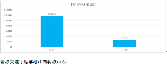 2月中国私募基金行业研究报告