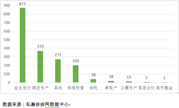 2月中国私募基金行业研究报告