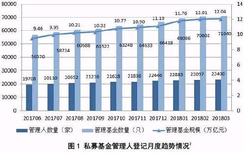 12万亿私募江湖最新格局 杨东等多位投资大咖备案新公司